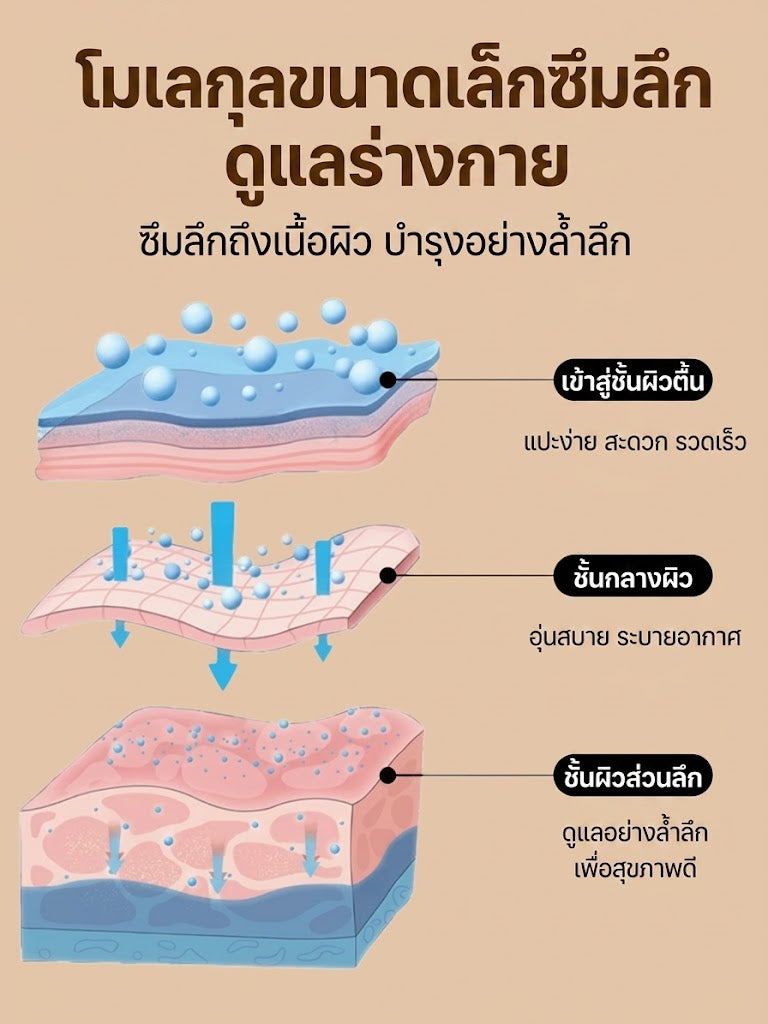 เซรั่มลูกกลิ้งสมุนไพรสูตรร้อน