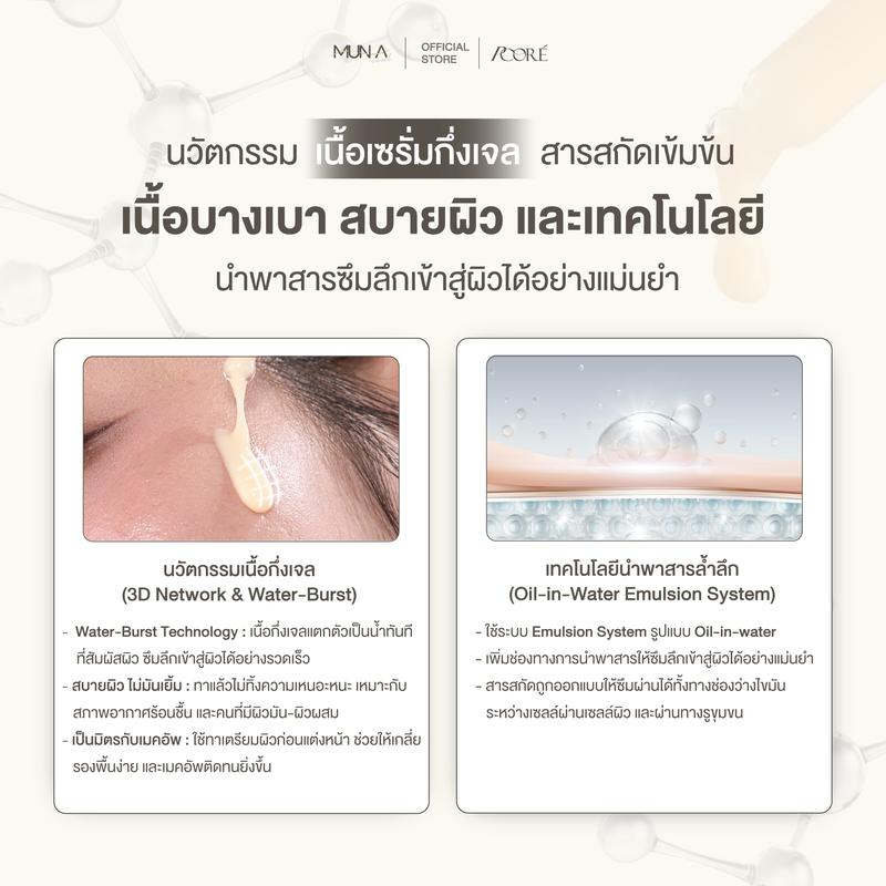 เซรั่มโสมฮุนมุย ฟื้นฟูผิว