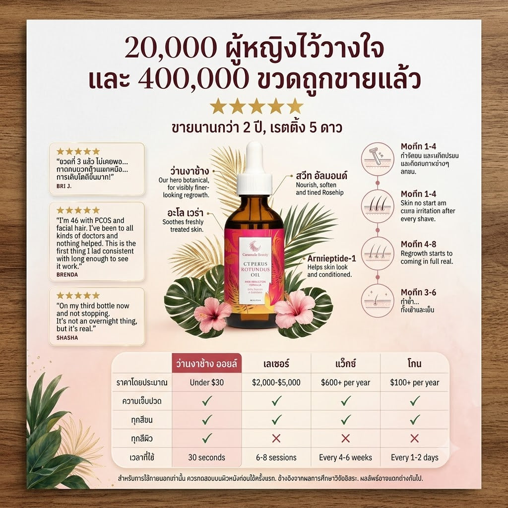 เซรั่มออยล์ลดการเติบโตของขน