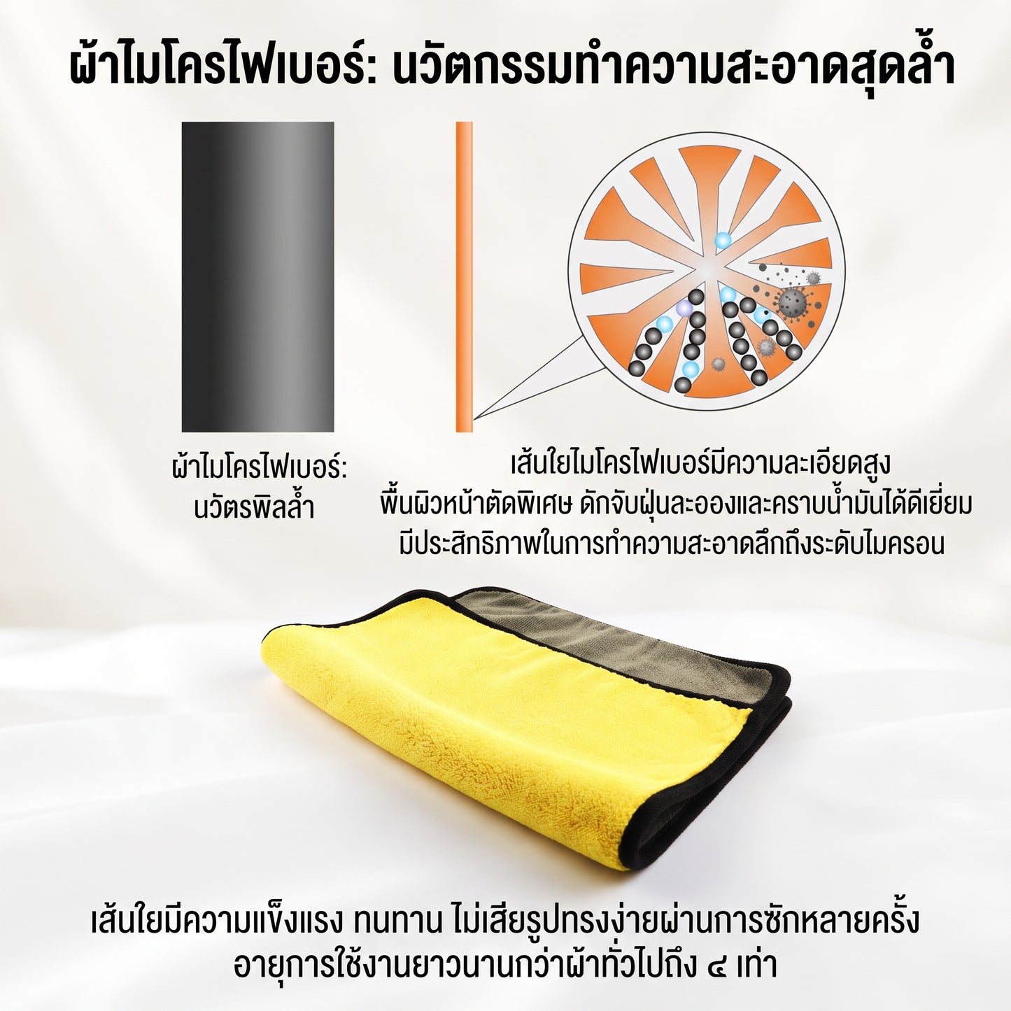 พลังซับน้ำหลักลิตรในวิเดียว! 😱 ผ้าเช็ดรถนาโนหนานุ่ม คนรักรถต้องมี (มี COD)
