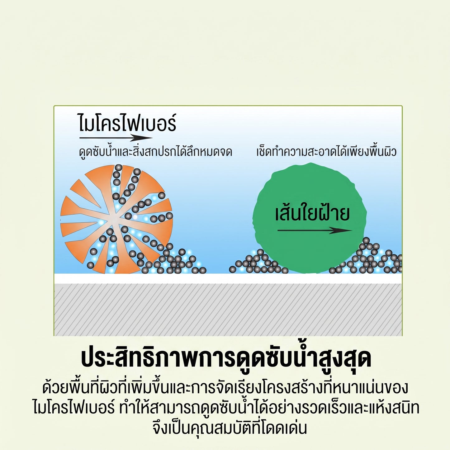 พลังซับน้ำหลักลิตรในวิเดียว! 😱 ผ้าเช็ดรถนาโนหนานุ่ม คนรักรถต้องมี (มี COD)